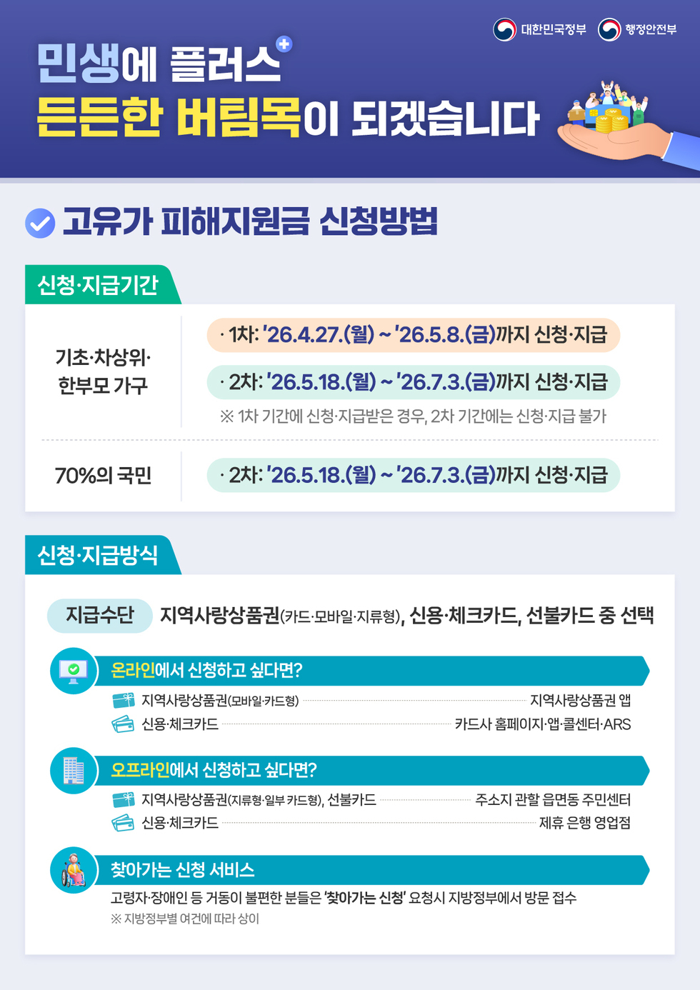 2 여수시, ‘고유가 피해지원금’ 오프라인 물량 ‘80% 확보’ 박차.jpg