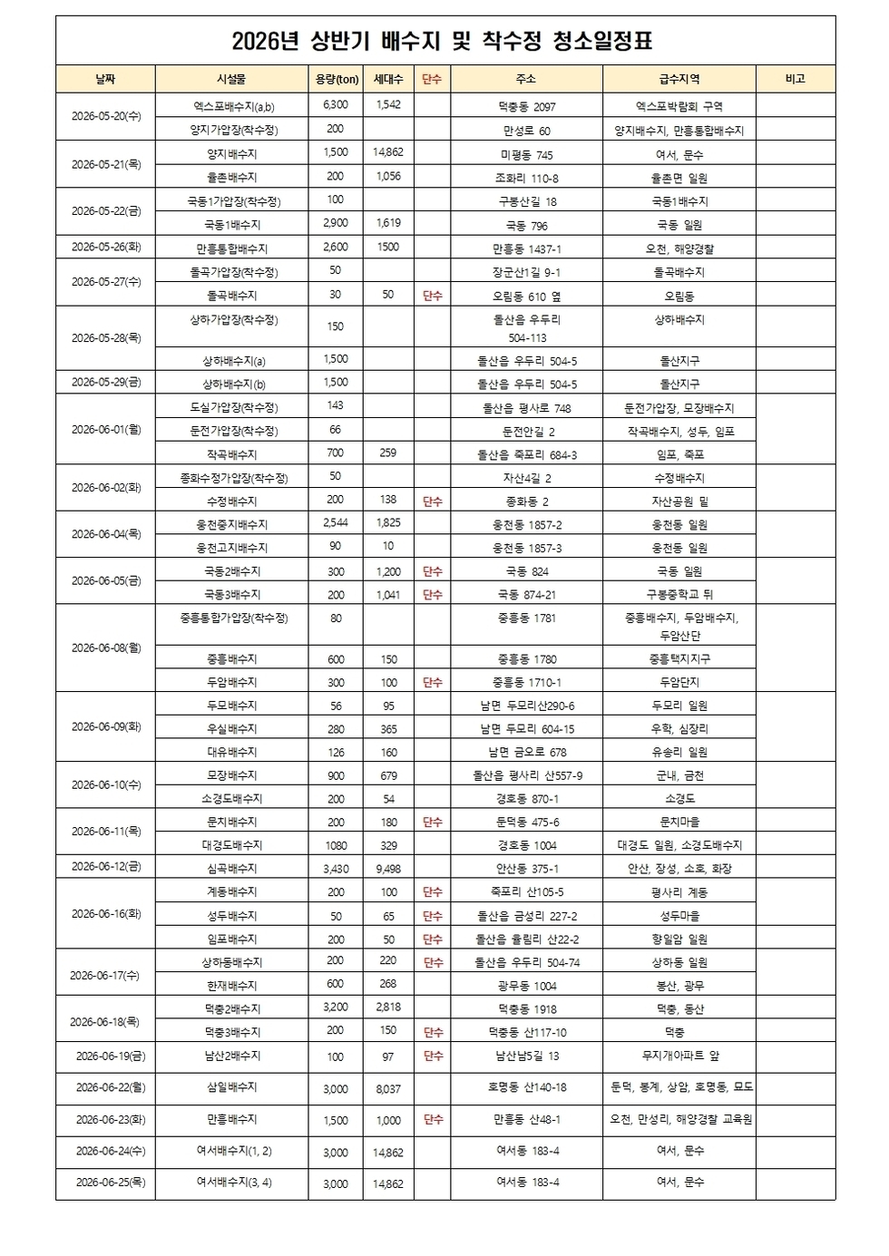 3 여수시, 배수지·착수정 청소 실시… 일부 지역 단수 시행.jpg