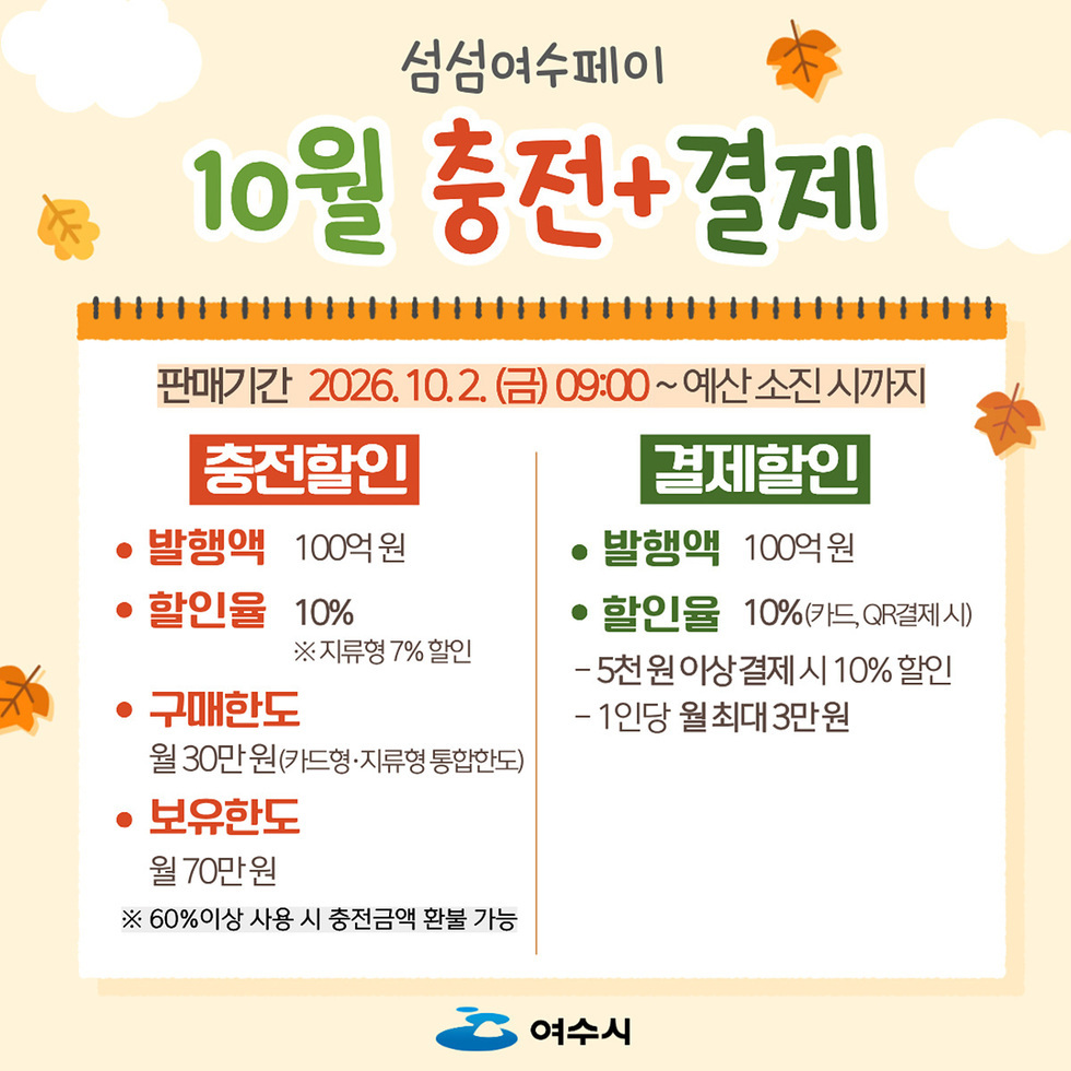 2 여수시, 섬섬여수페이 20% 특별할인으로 지역경제 활력 더한다.jpg