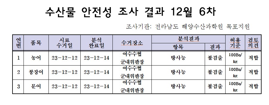 12월 6차.jpg