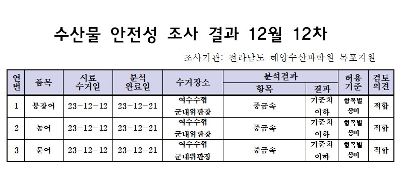 12월 12차.jpg