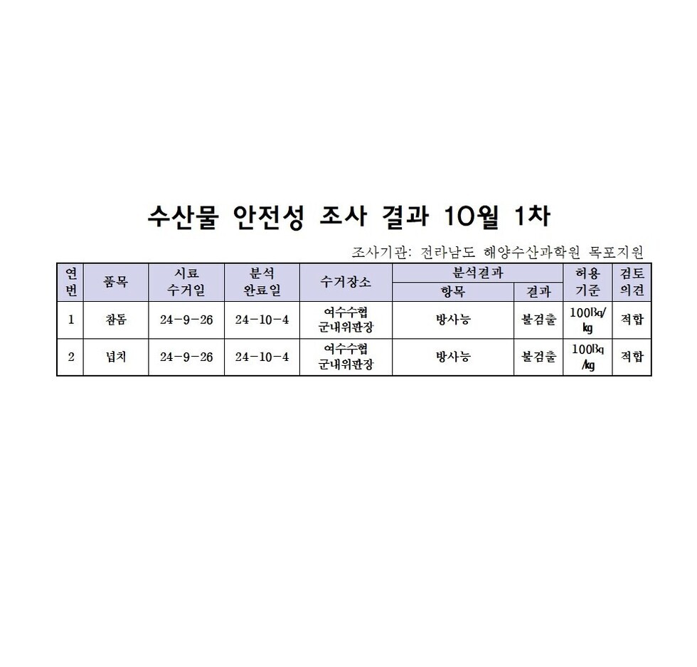 수산물 안전성 조사결과(10월 1차)001.jpg