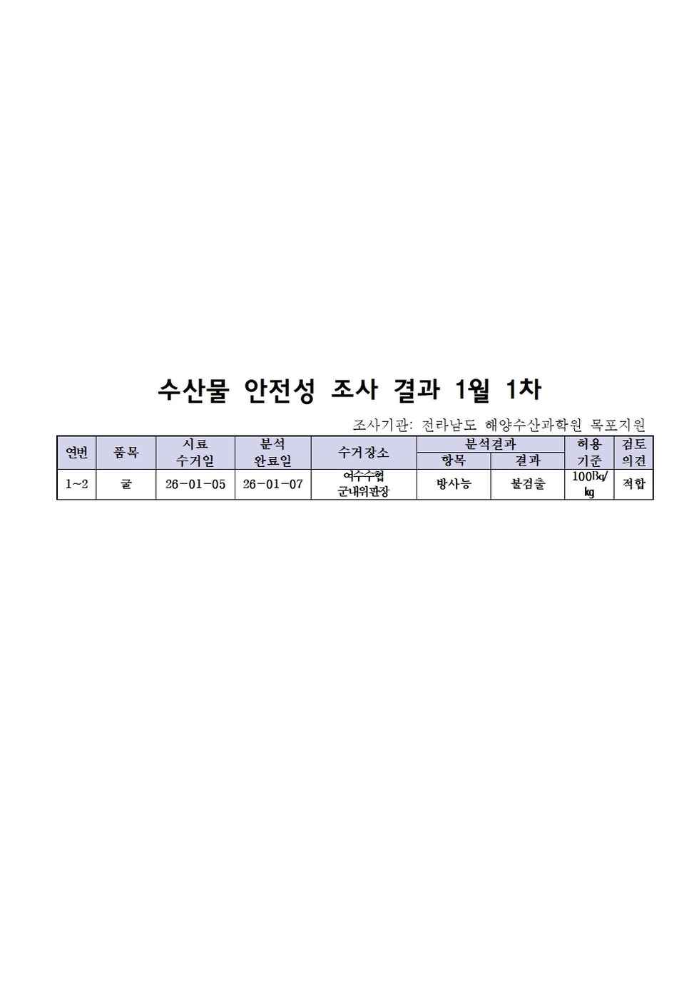 수산물 안전성 조사결과 1월1차001.jpg