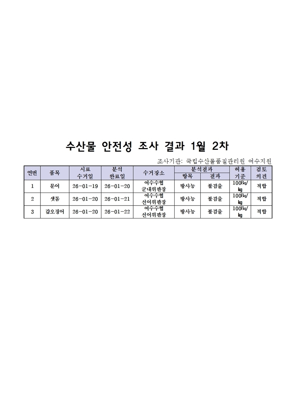 수산물 안전성 조사 결과 1월 2차001.jpg