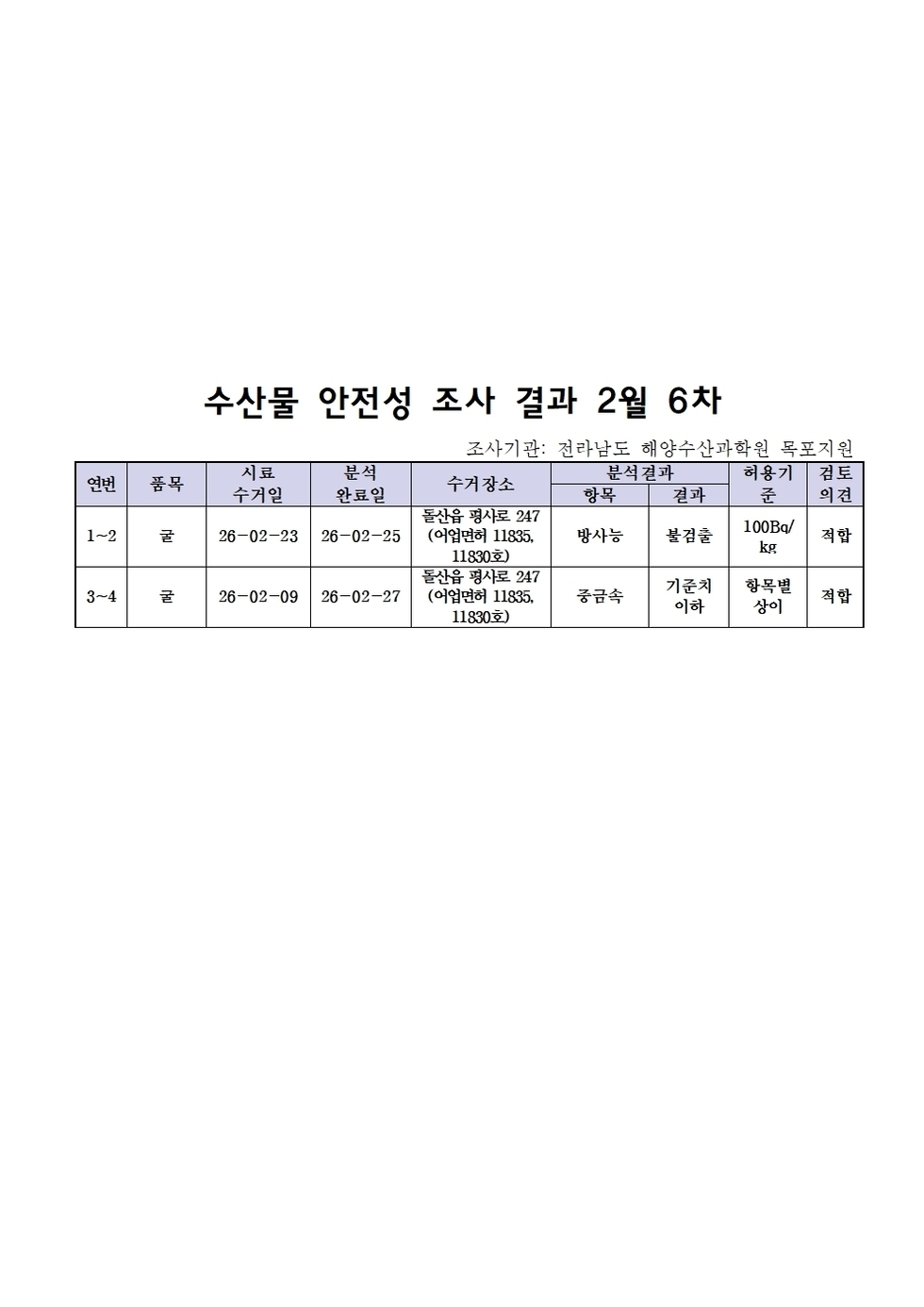 수산물 안전성 조사결과 2월 6차001.jpg