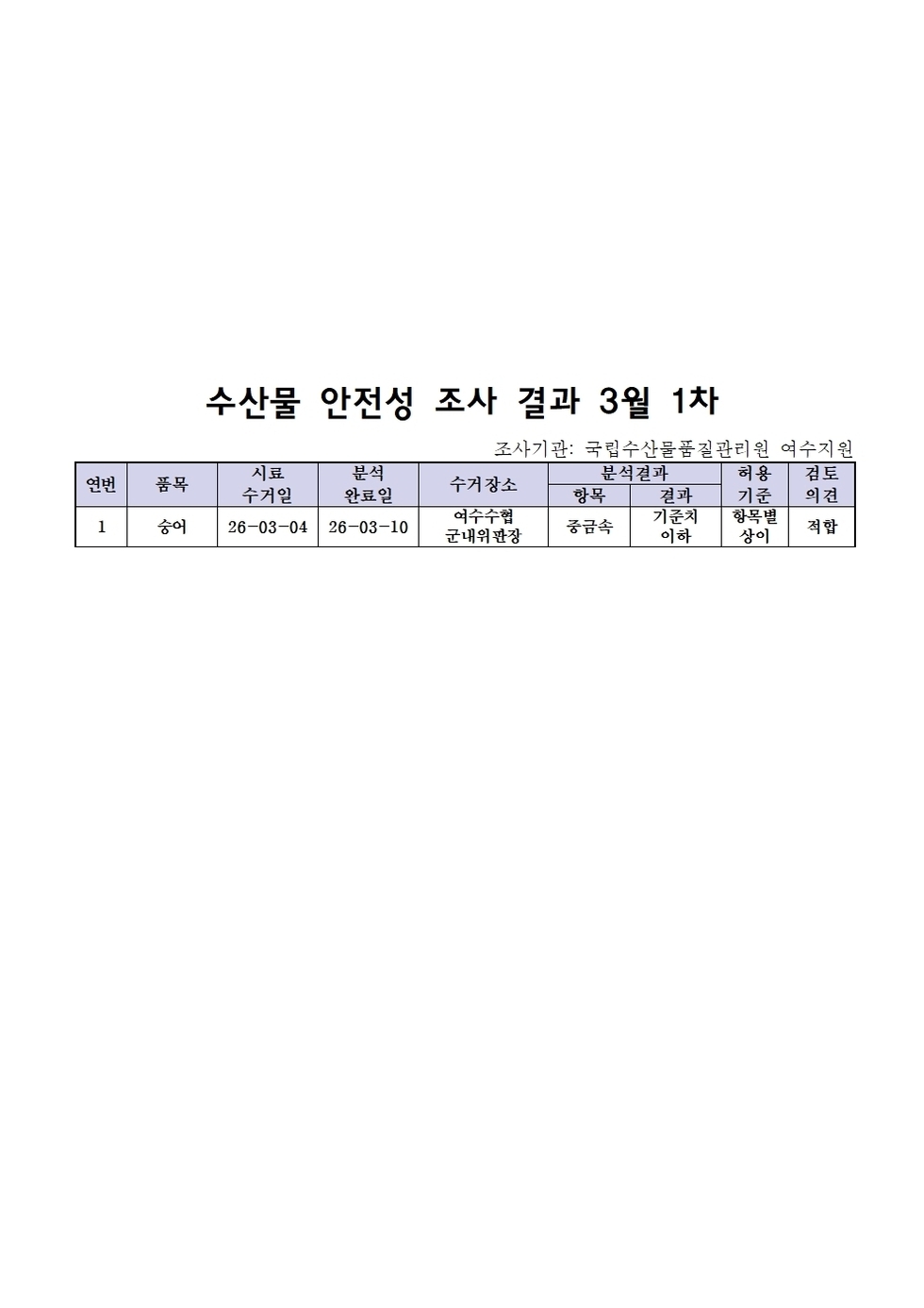 수산물 안전성 조사 결과 3월 1차001.jpg