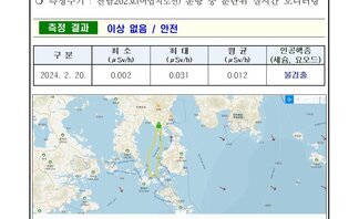 24년 2월 넷째 주 여수 해역 방사능 감시 측정 결과