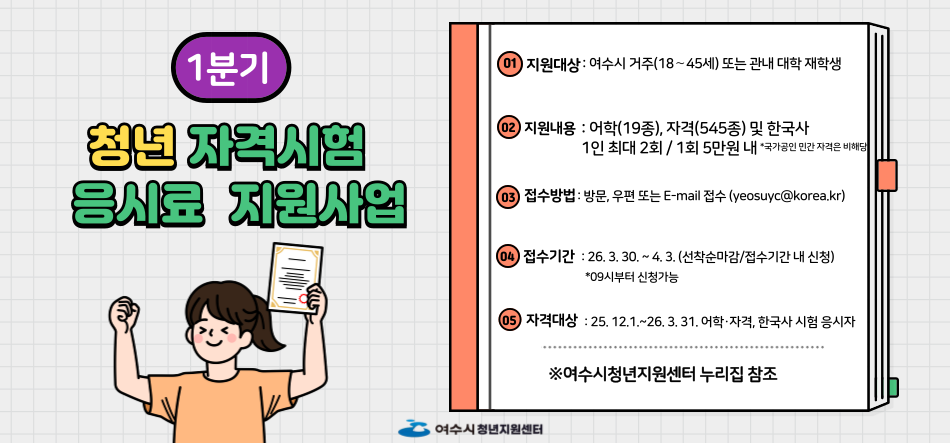 1분기 청년 자격시험 응시료 지원사업 01 지원대상: 여수시 거주(18-45세)또는 관내 대학 재학생 02 지원내용: 어학 (19종) 자격(545종) 및 한국사 1인 최대 2회/1회 5만원 내 *국가공인 민간 자격증은 미해당 03 접수방법: 방문 우편 또는 E-mail 접수 (yeosuy@korea.kr) 04 접수기간: 26.3.30-4.3 선착순마감/접수기간 내 신청 *09시부터 신청가능 05 자격대상: 25.12.1-26.3.31 어학,자격,한국사 시험 응시자 여수청년지원센터 누리집 참조