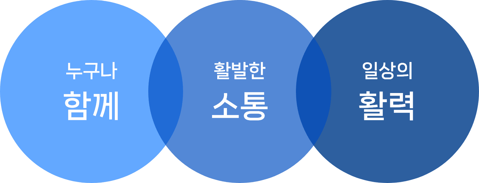 미션